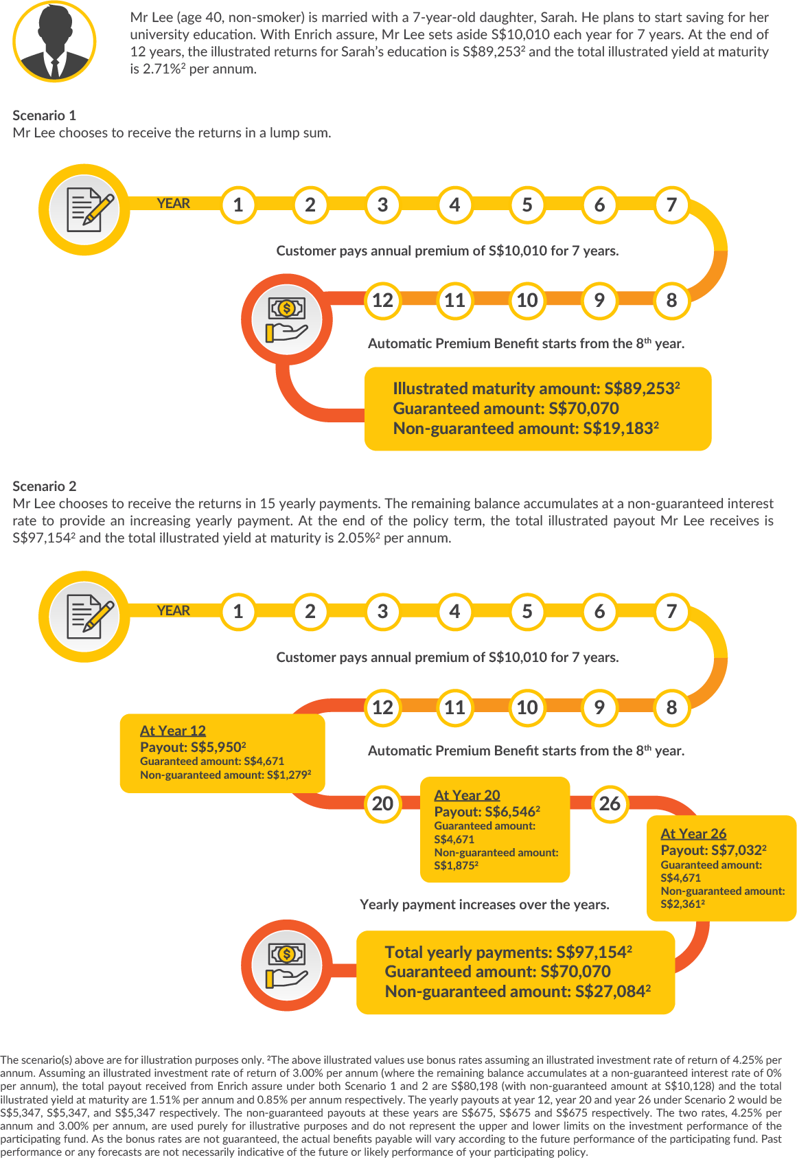 How Enrich assure works