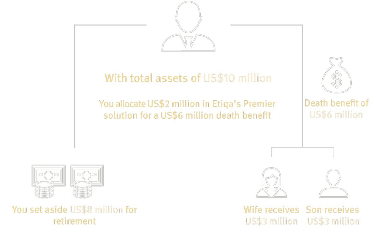 Premier Solutions Etiqa Insurance Singapore