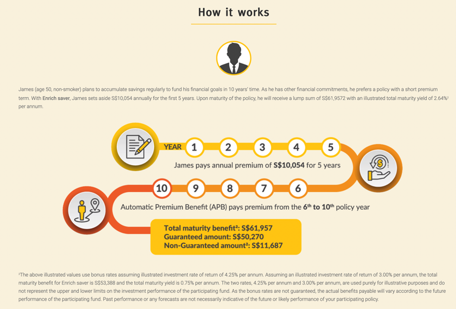 How Enrich saver works