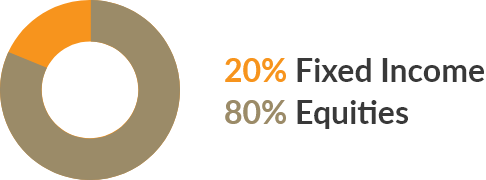 Growth pie chart