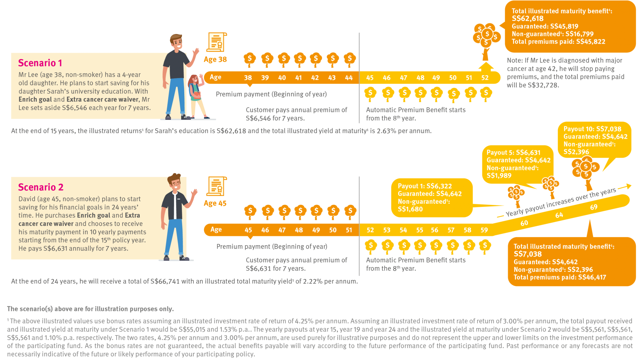 How Enrich goal works