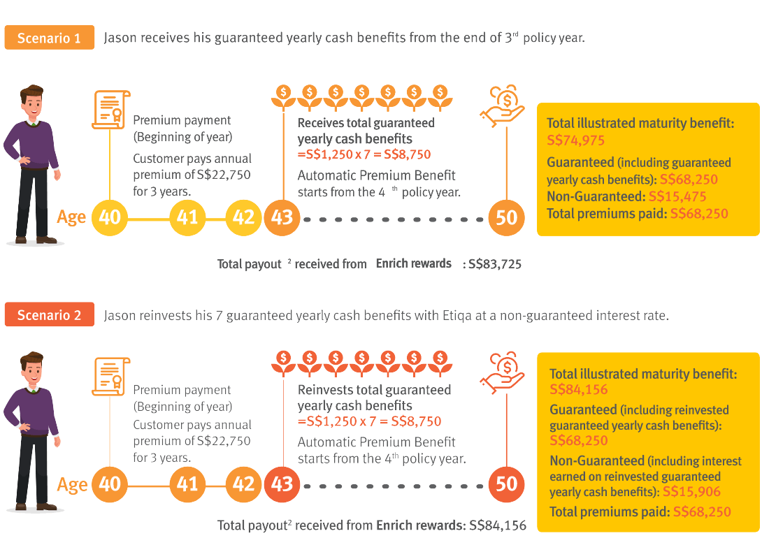 How Enrich rewards works